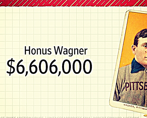 Image of a Honus Wagner infographic