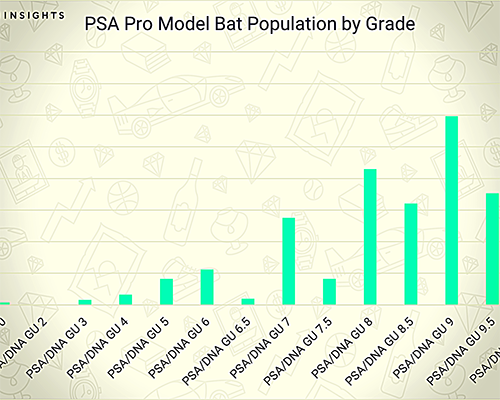 Image of Altan Insights infographic