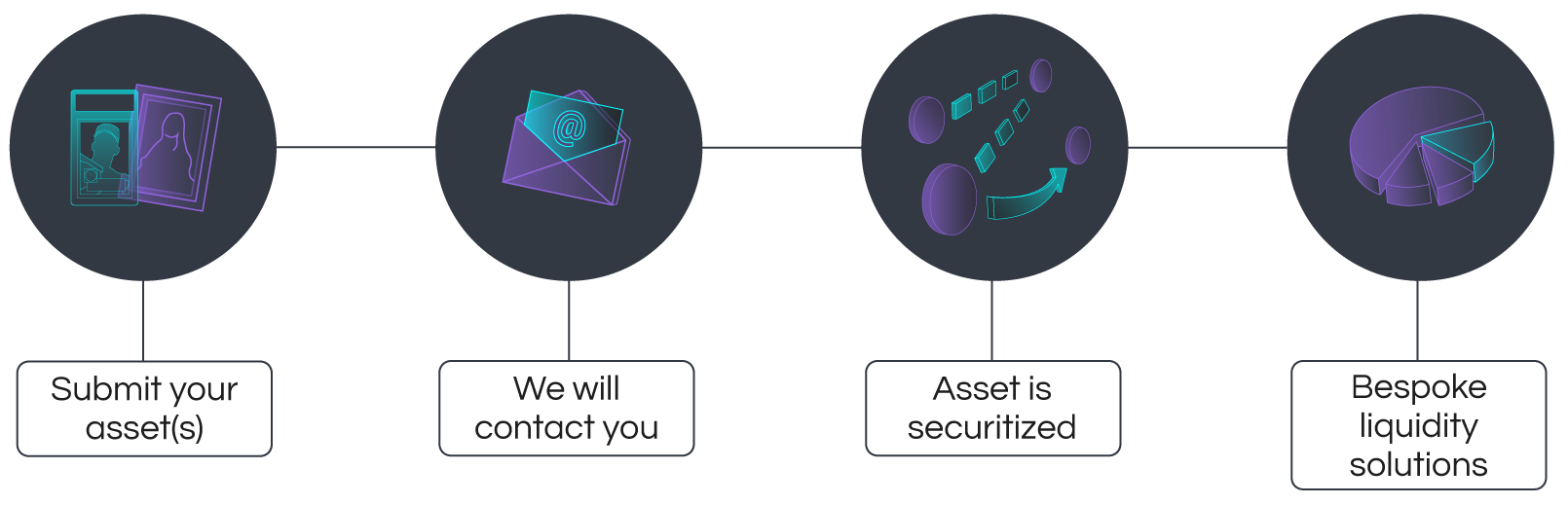 Collectable Direct Listing Steps