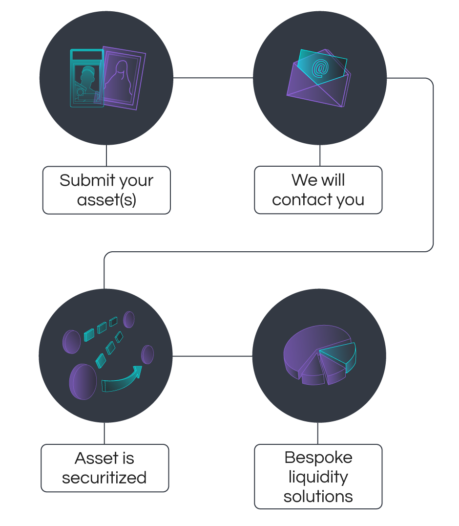 Collectable Direct Listing Steps