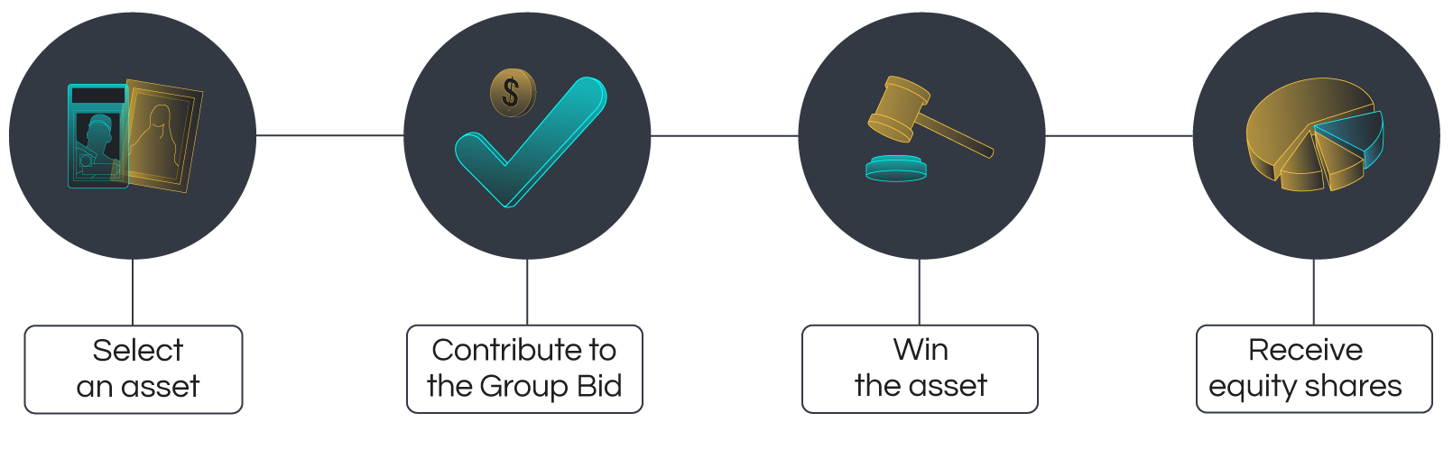 Collectable Group Bidding Steps