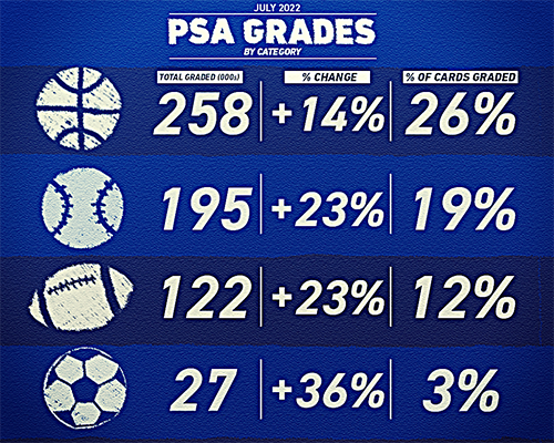 Image of a PSA July 2022 infographic